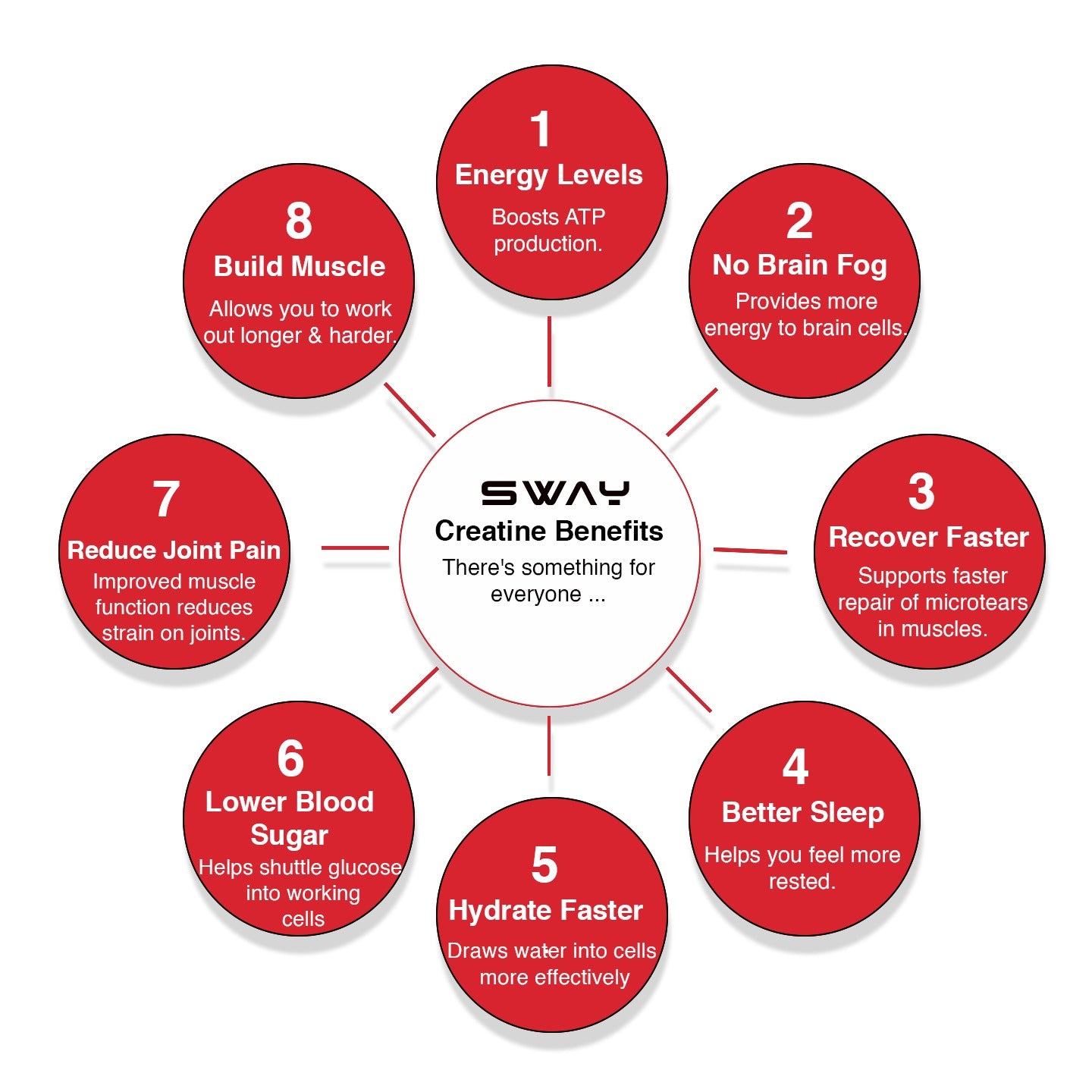 Creatine Monohydrate Gummies - 315g, Boost Muscle Strength (90 Gummies, Strawberry Flavour)