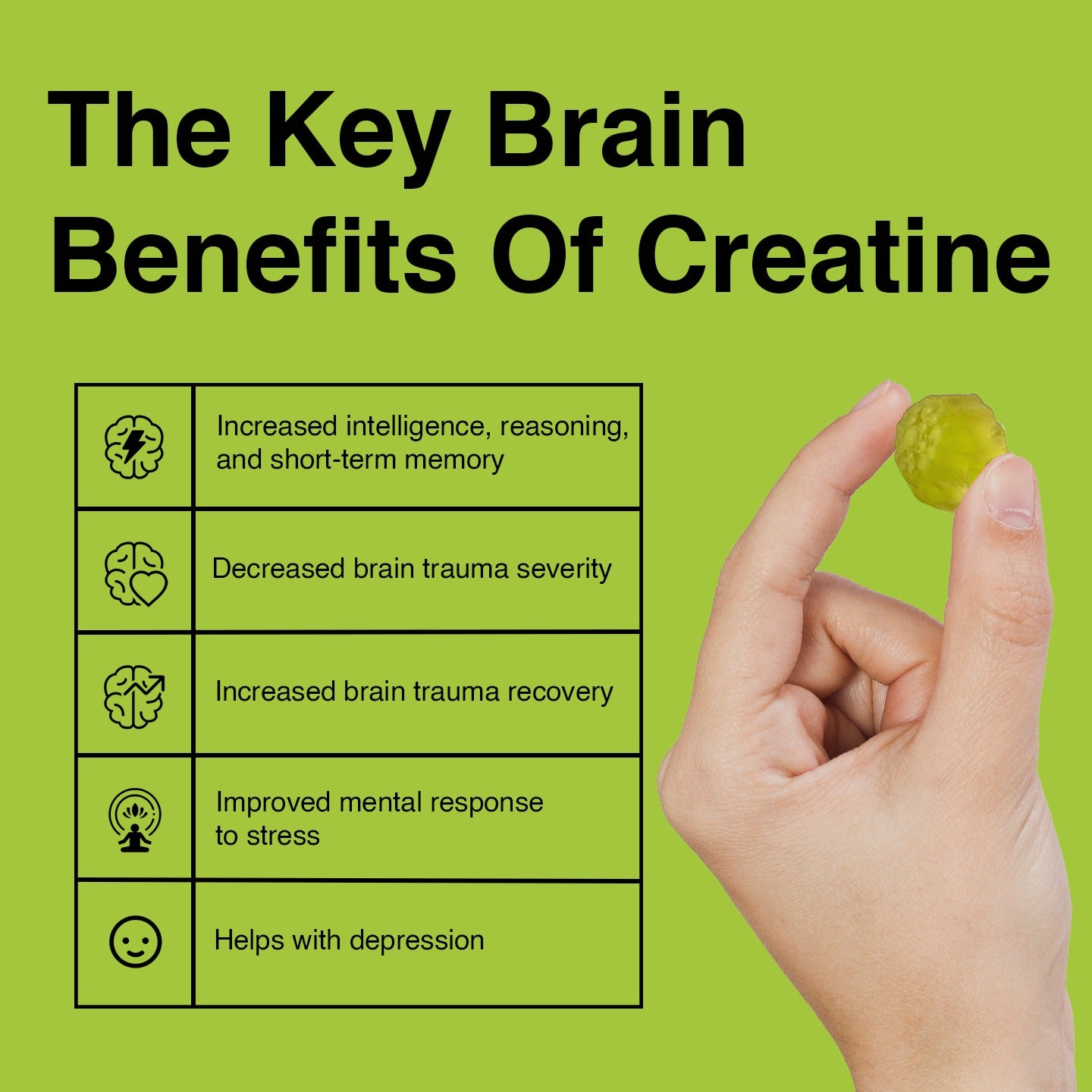 Creatine Monohydrate Gummies - 315g, Boost Muscle Strength (90 Gummies, Green Apple Flavour)